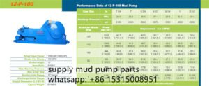 NOV 12-P-160HP Triplex Mud Pump - Image 2